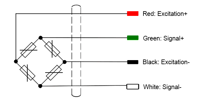 Lload cell transmitter 3 6 9 channel wiring method 2