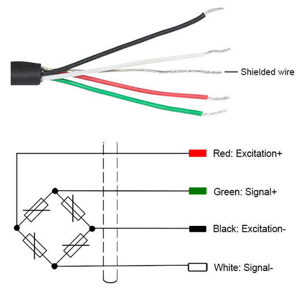 Load cell wiring