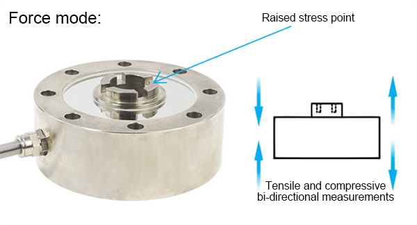 Low profile load cell force mode