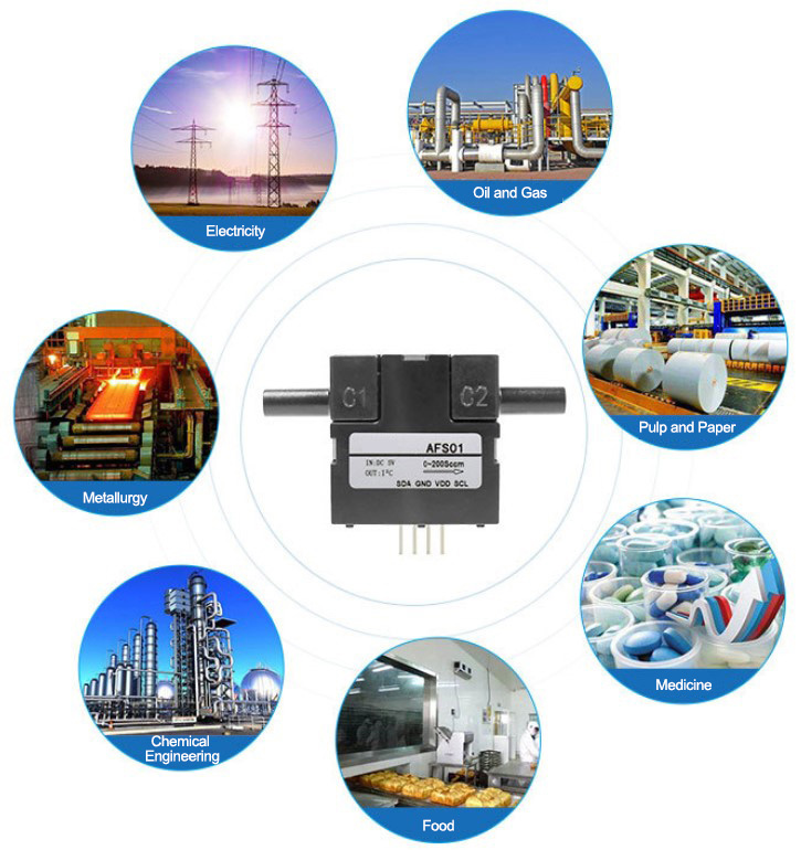 Micro flow sensor applications