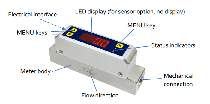 Micro gas mass flow mete details