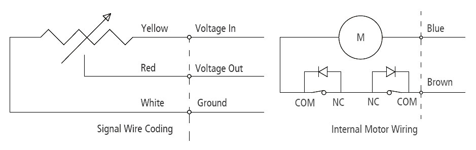 Mini linear actuator potentiometer signal wire