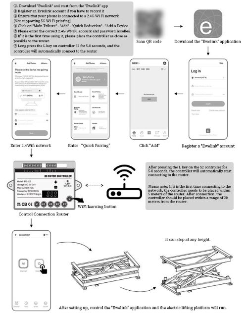 Operation of Simple Controller