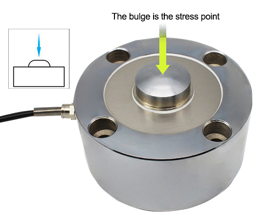 Pancake load cell force diagram