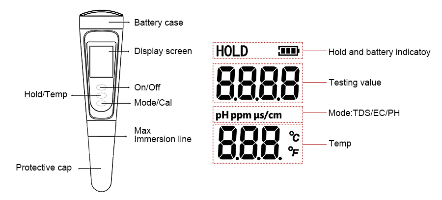 ph ec tds temp pen tester detail