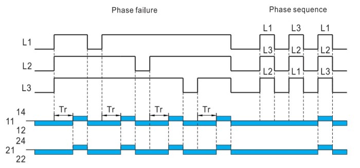 Phase failure function diagram