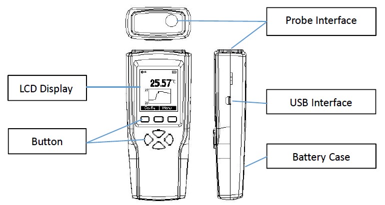 Platinum resistance thermometer data logger details