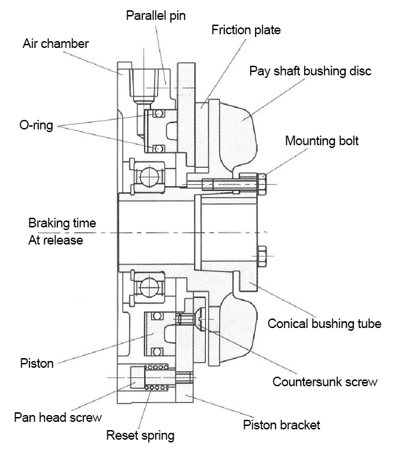 Pneumatic brake details