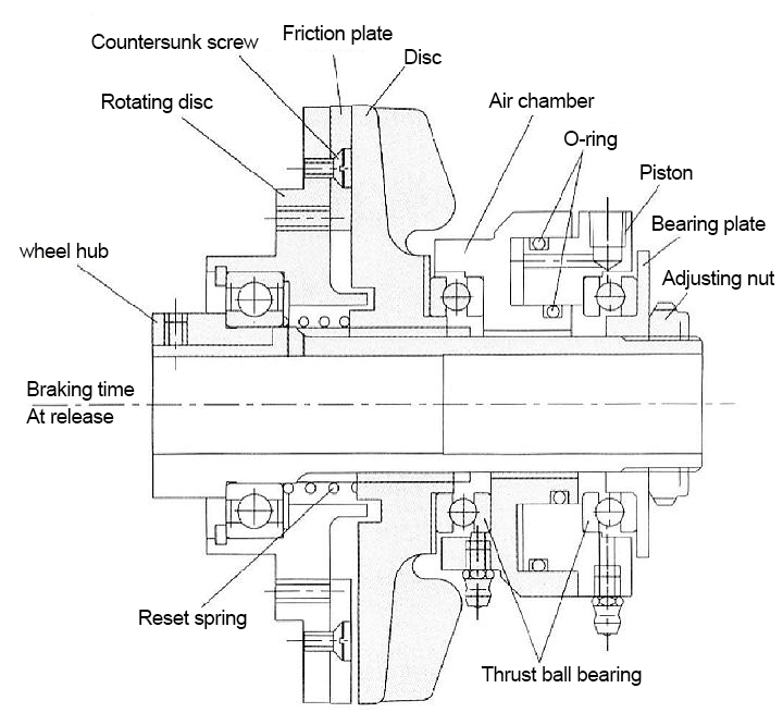 Pneumatic clutch details