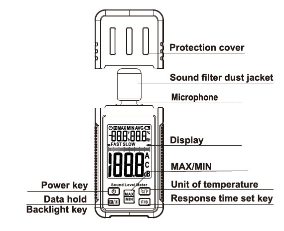 Portable noise level meter details