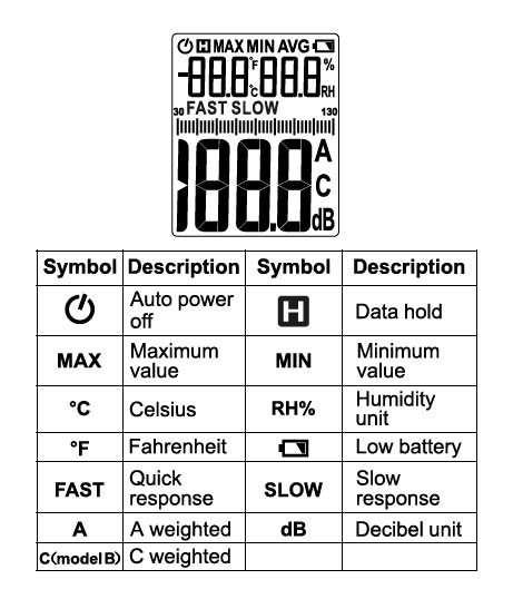 Portable noise level meter display screen details