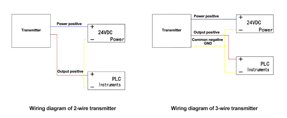 Stainless steel high temperature pressure sensor electrical wiring diagram 