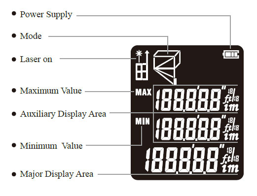 Protable laser distance meter display