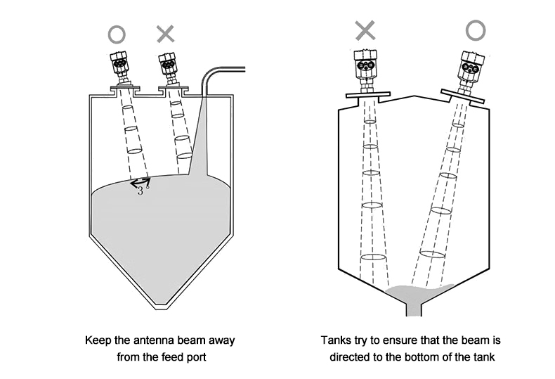 Radar level transmitter installation