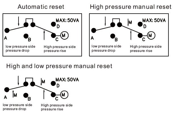 Refrigeration pressure switch reset mode