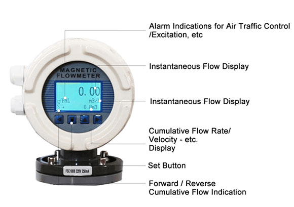 Sanitary flow meter detail