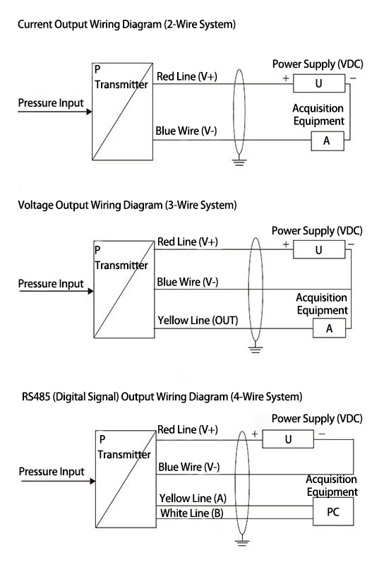 Sanitary pressure transducer wiring diagram