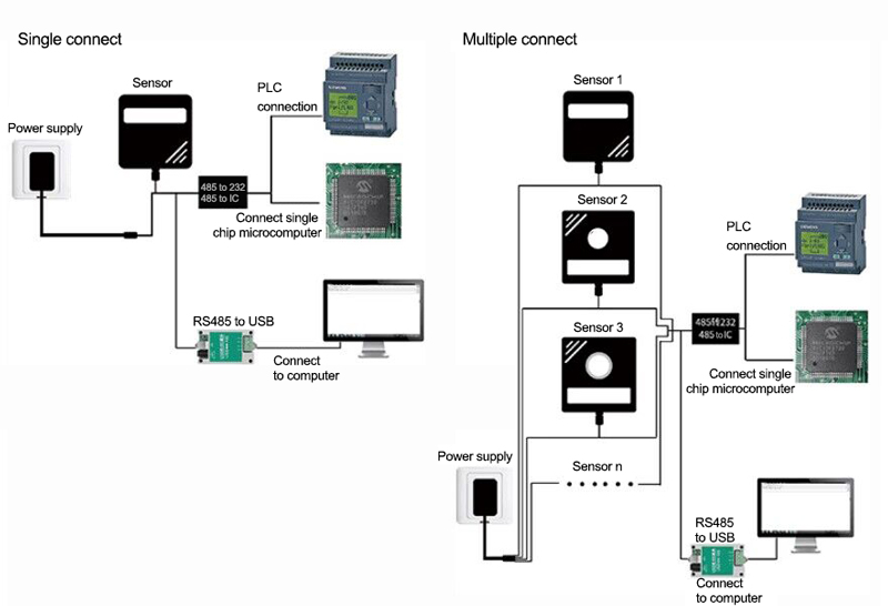 sf6 sensor system framework diagram