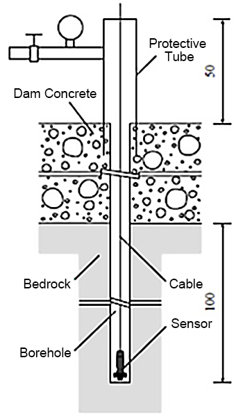 Silicon piezoresistive pressure sensor installation