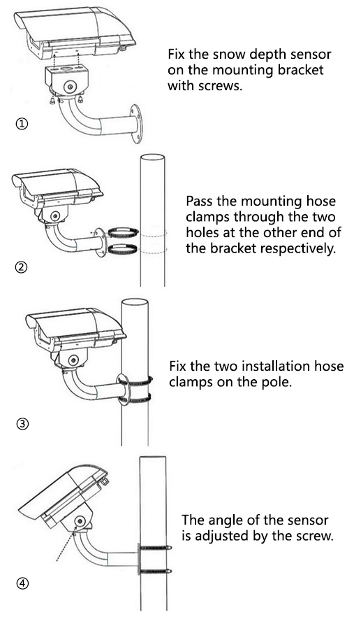 Snow depth sensor installation