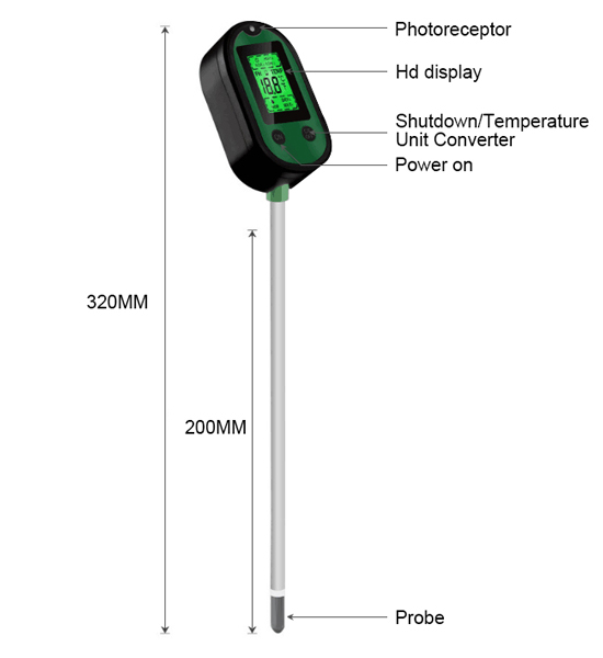 Soil moisture meter for plant size and detail