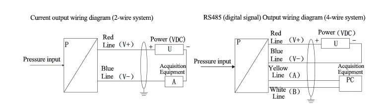 Submersible level sensor wiring diagram