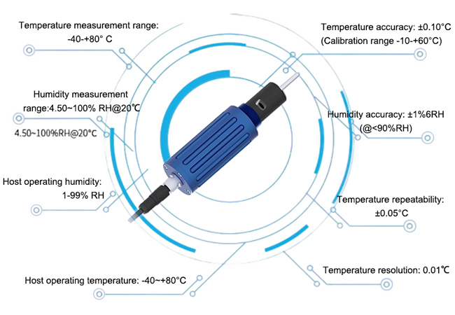 Temperature and humidity transmitter details