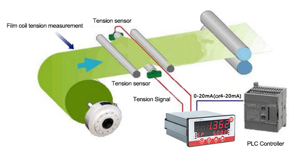 Tension force sensor connections