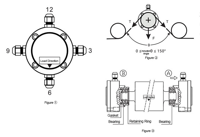 Tension force sensor installation