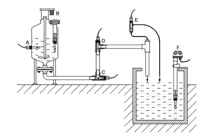 Turbidity sensor for water quality installation method