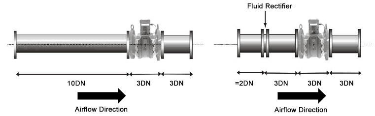 Unidirectional operation