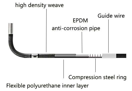 UV light endoscope pipeline