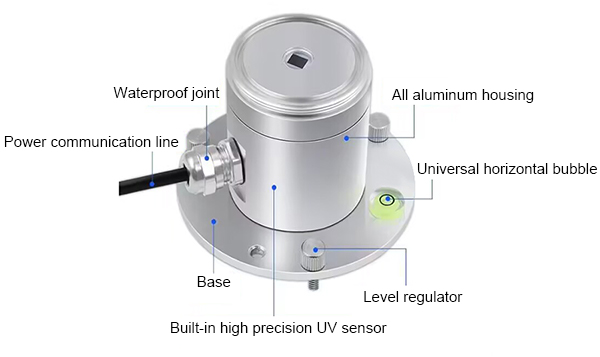 UV light sensor detail