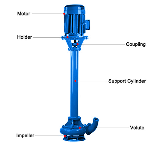 Vertical mud pump structure