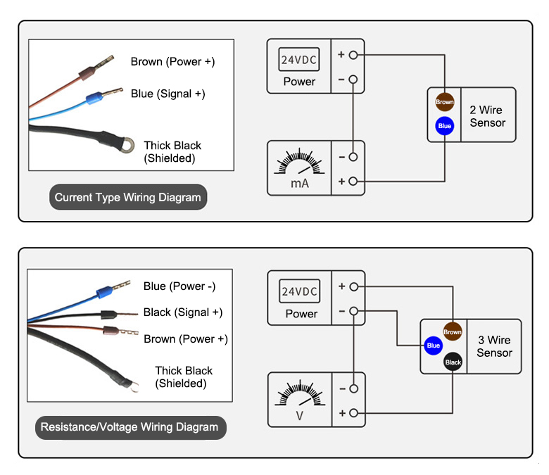 Waterproof draw-wire displacement sensor wiring