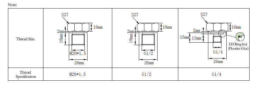 Waterproof pressure sensor thread size