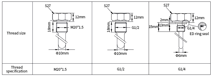 Waterproof temperature sensor no cold end thread