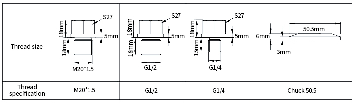 Waterproof temperature sensor with cold end size thread