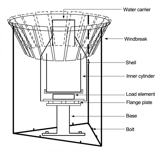 Weighing bucket rain sensor detail