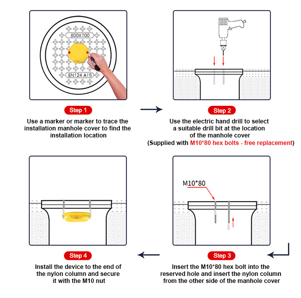 Wireless manhole cover sensor second install way