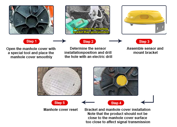 Wireless manhole cover sensor third install way