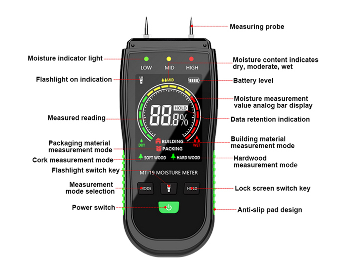 Wood moisture detector details