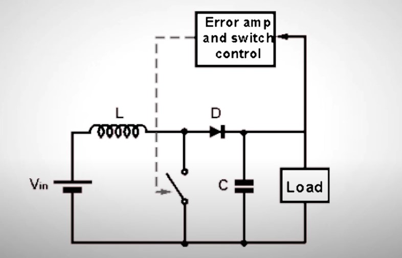 Working principle of boost converter