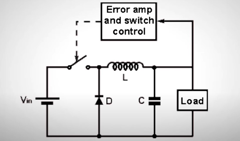 Working principle of buck converter