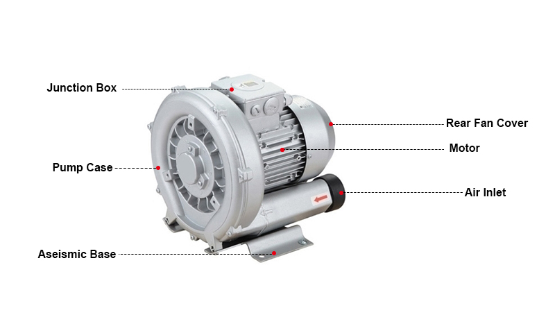 Regenerative Blower Details