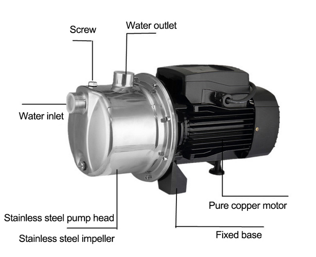 Shallow Well Jet Pump Details