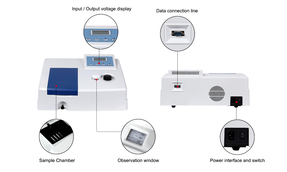 Visible Spectrophotometer, Single Beam Details